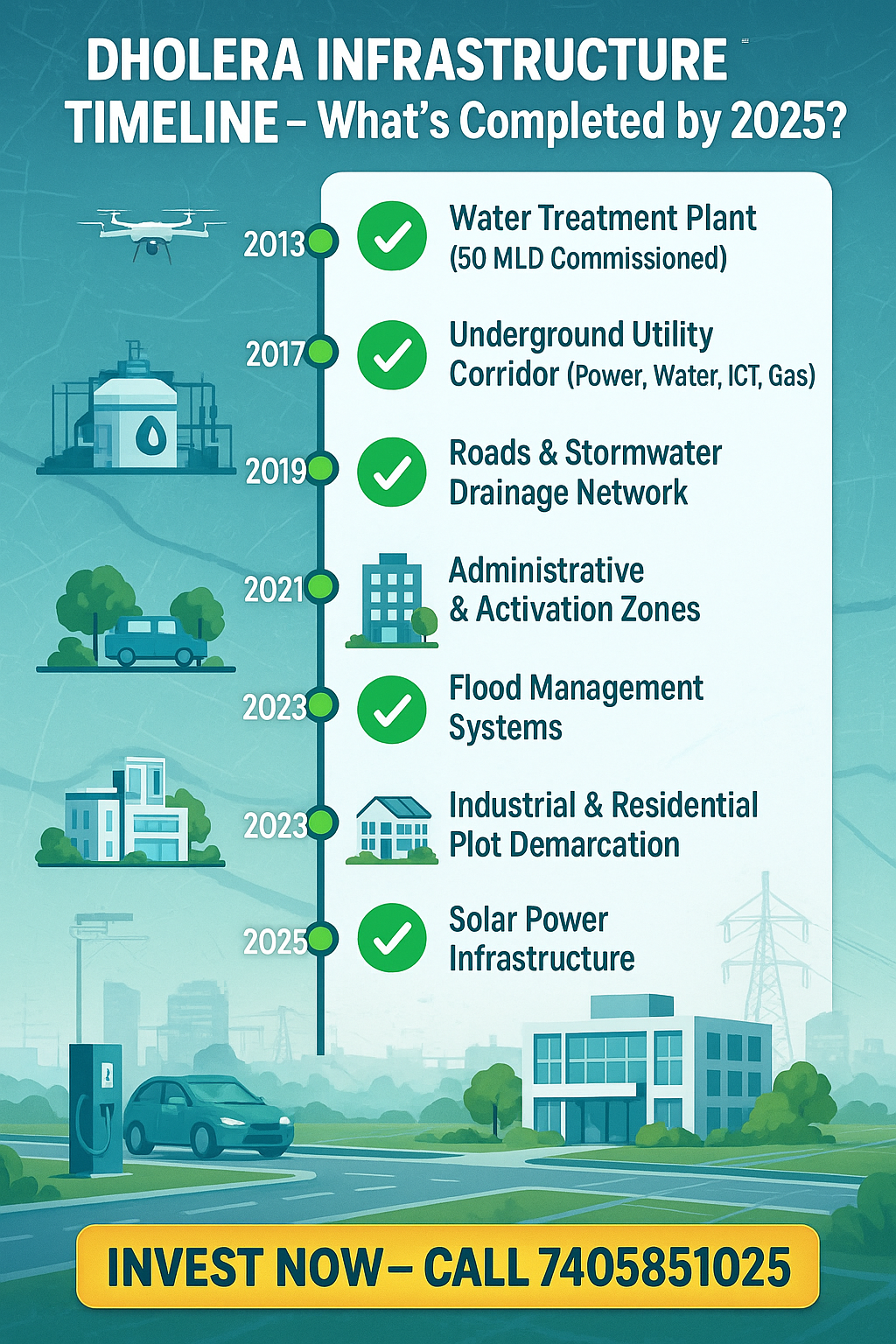 Dholera Infrastructure Timeline – What’s Completed by 2025?